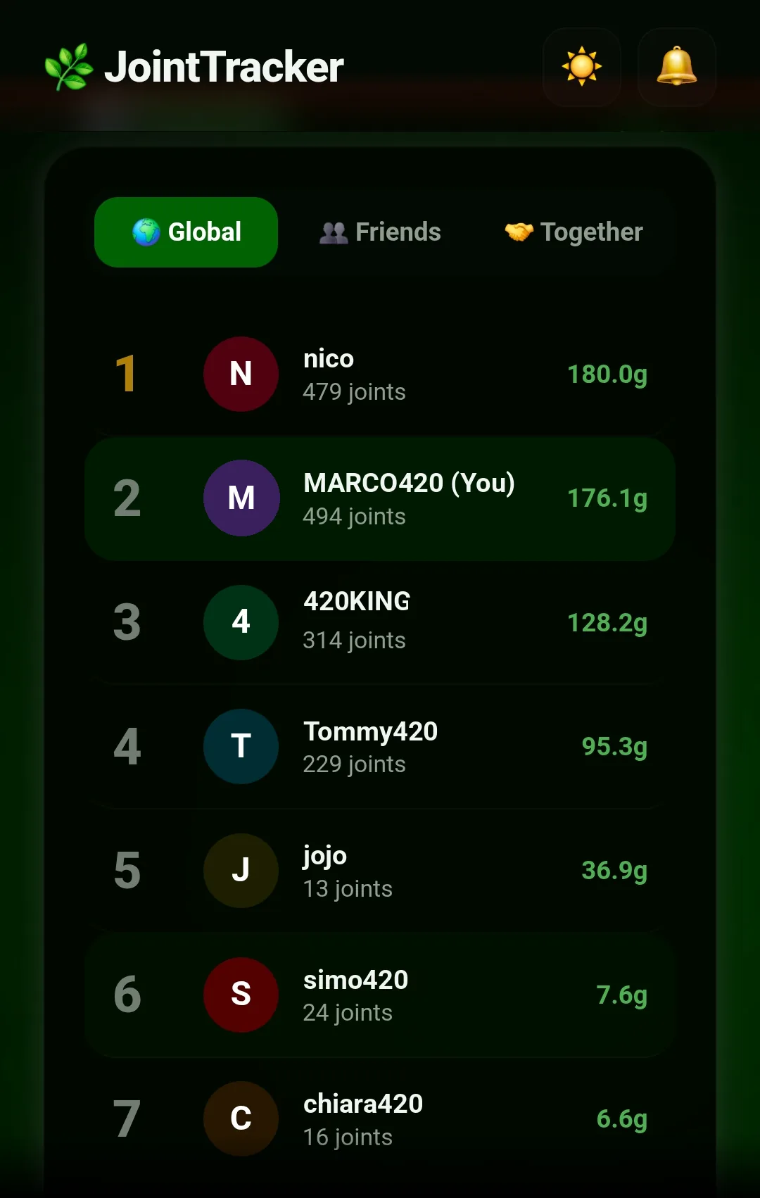 JointTracker global leaderboard showing each user's grams and joints