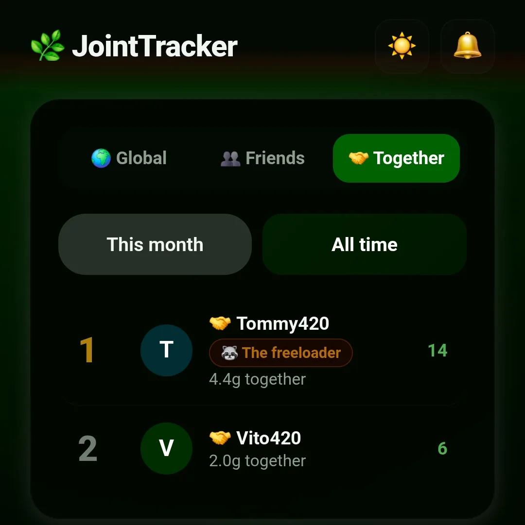 JointTracker Together leaderboard with The freeloader badge