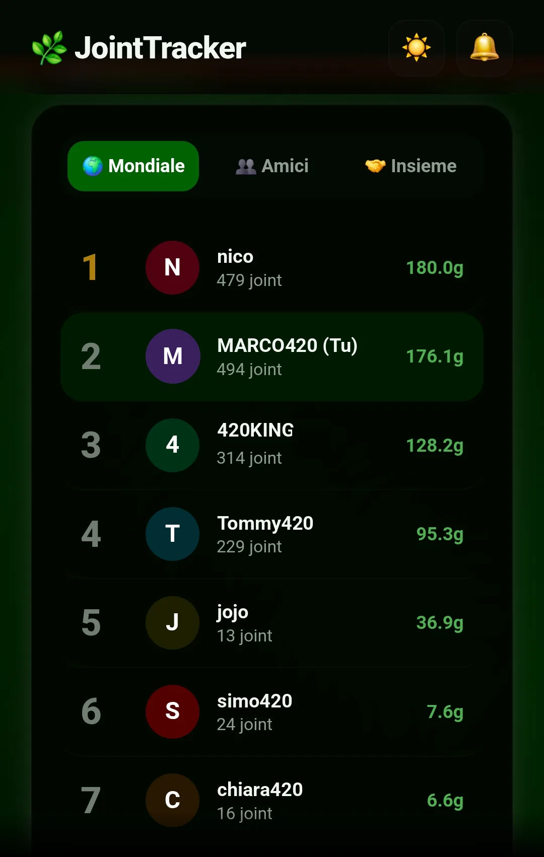Classifica mondiale di JointTracker con i grammi e i joint di ogni utente