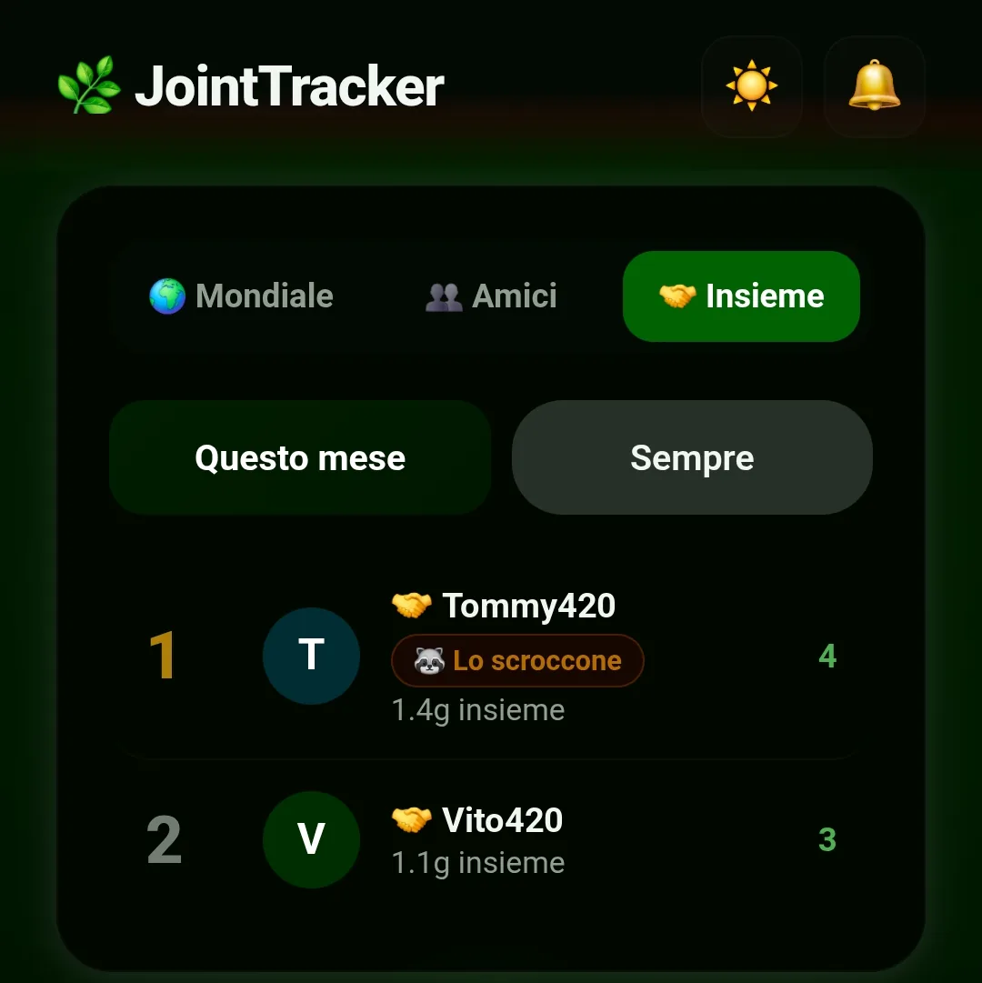 Classifica Insieme di JointTracker con il badge Lo scroccone