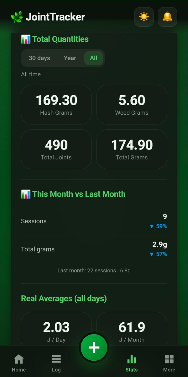 Statistiche di JointTracker